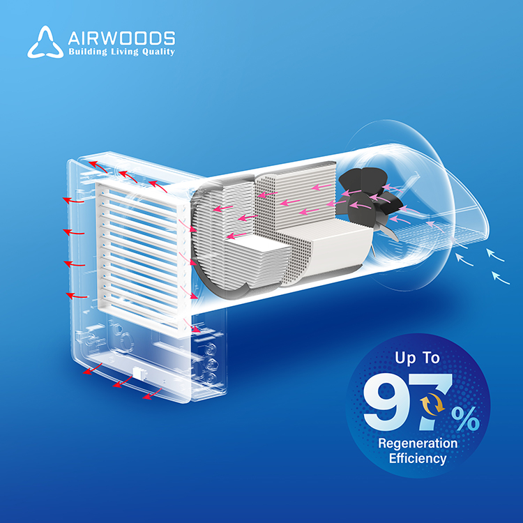 Smart Home Ventilation System - 현대식 가정용 덕트리스 환기 시스템 벽걸이형