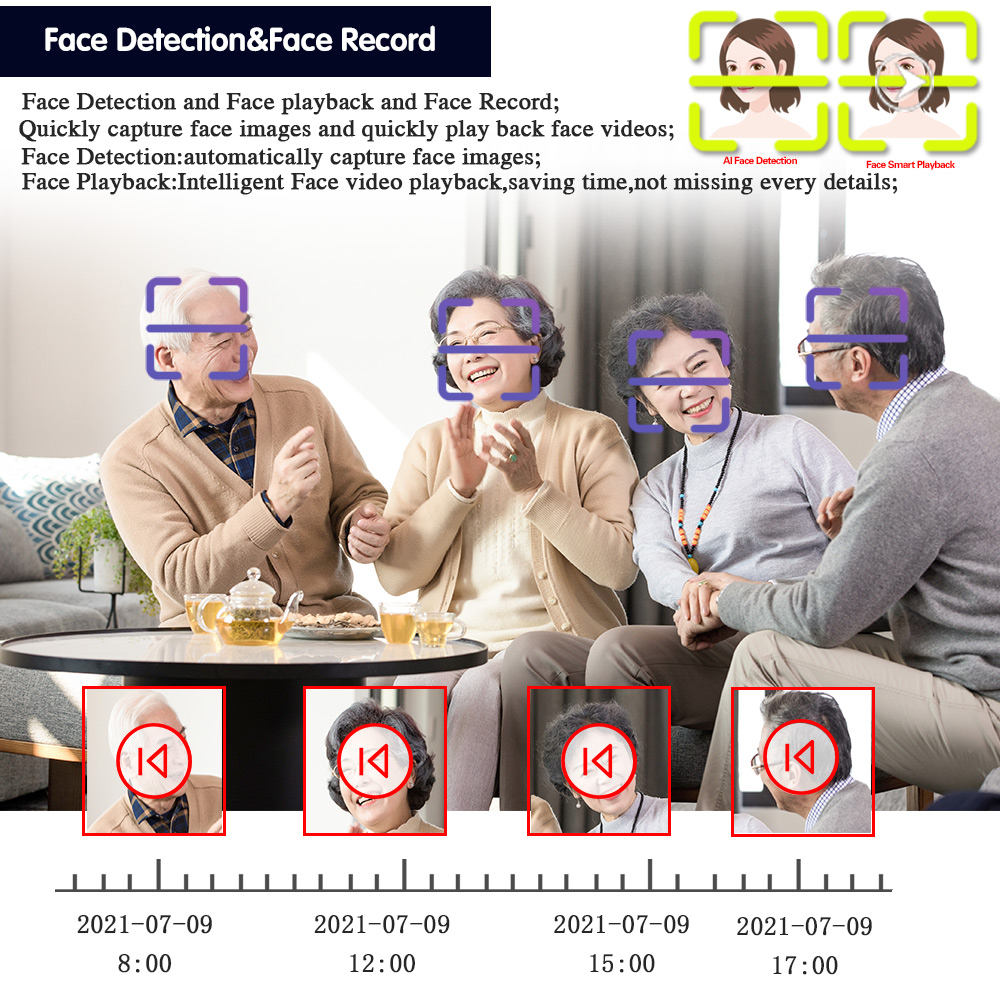 얼굴 인간 감지 보안 DVR 비디오 레코더, 와이파이  - Smart Home Microsoft 리뷰 및 가격