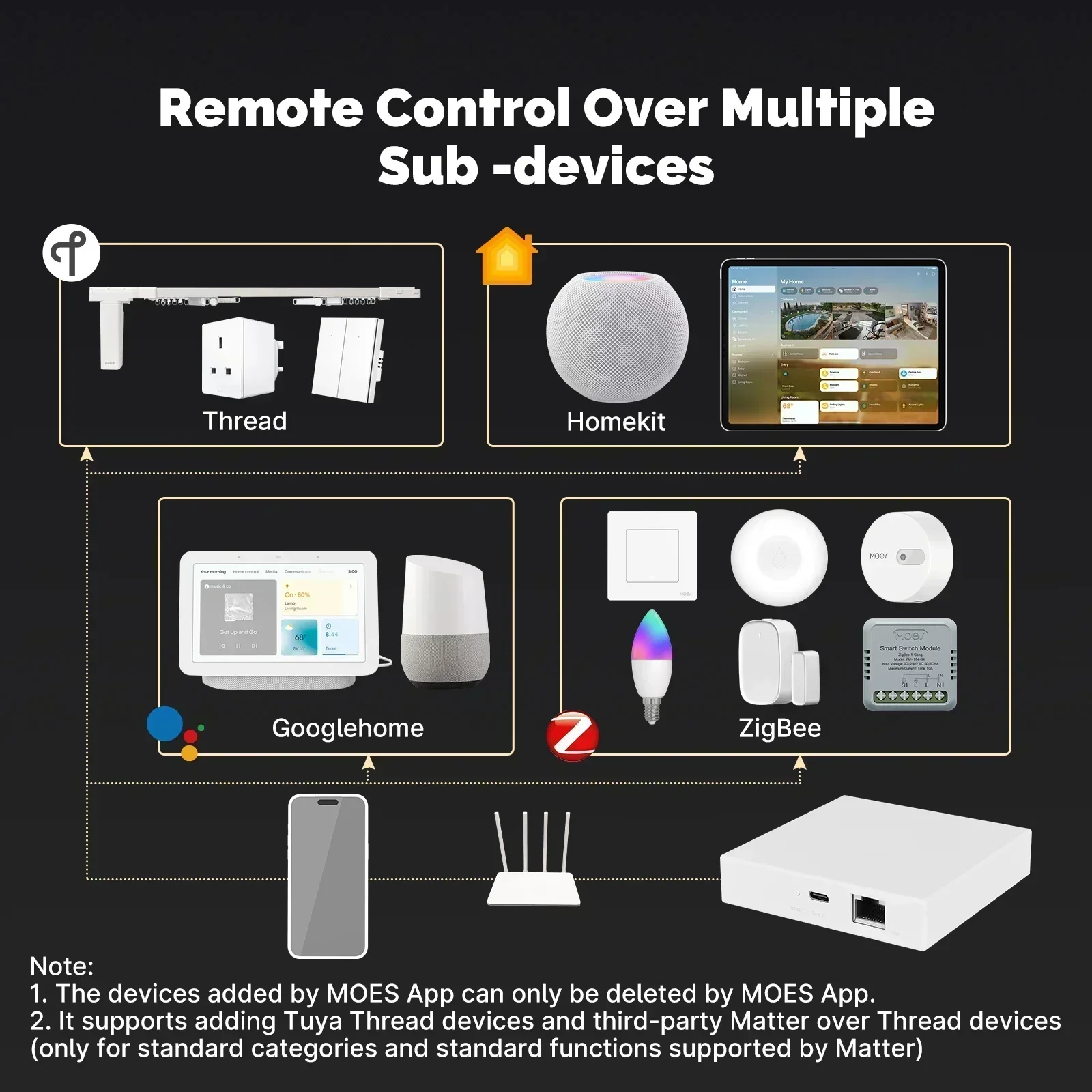 MOES Tuya Zigbee Matter 스레드 게이 - Smart Home Apple 리뷰 및 가격