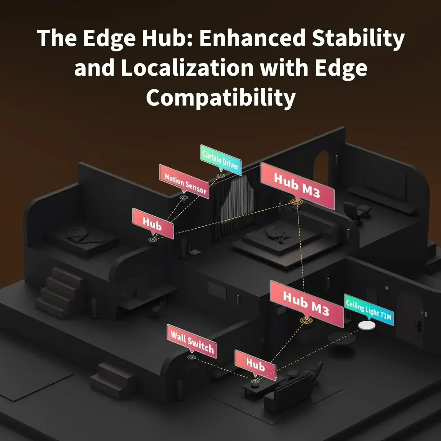 허브 M3 무선 Z igbee 3.0 Wifi 홈 오토 - Smart Home Group 리뷰 및 가격
