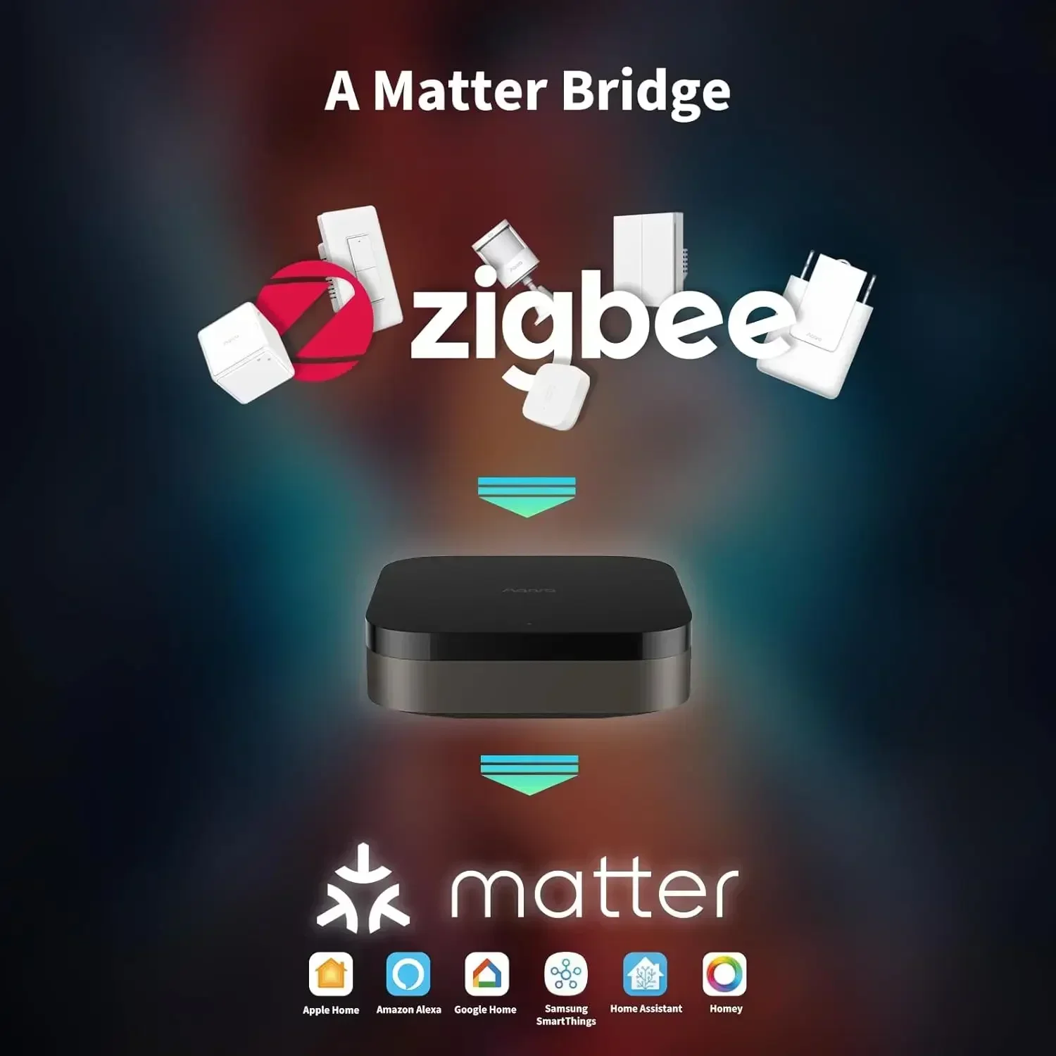허브 M3 무선 Z igbee 3.0 Wifi 홈 오토 - Smart Home Group 리뷰 및 가격