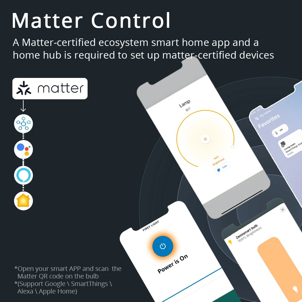 Zemismart Matter WiFi 스마트 Led  - Smart Home Group 리뷰 및 가격