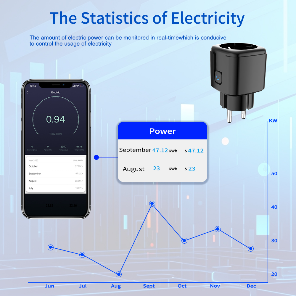 투야 스마트 소켓 WiFi 원격 제어 EU 플러그 에너 - Smart Home Wiz 리뷰 및 가격