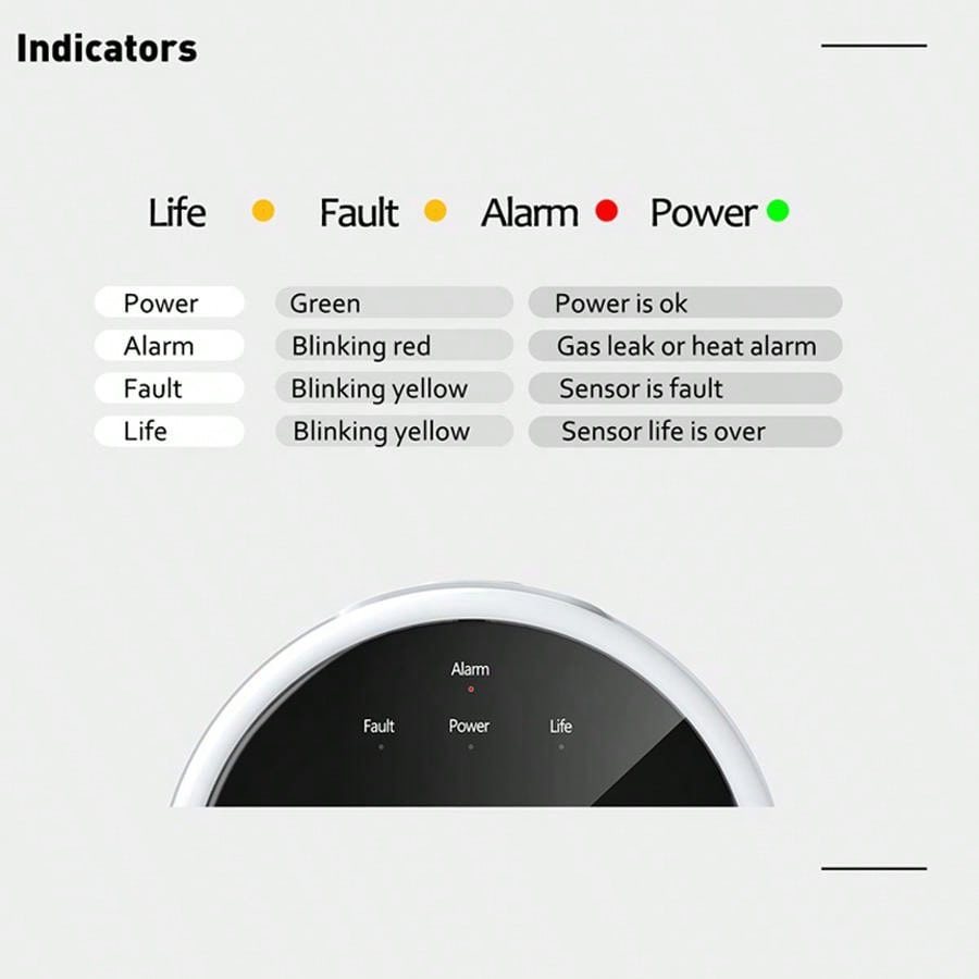 2.4G WiFi 가스 경보 센서 가연성 가스 감지기는 - Smart Home Ikea 리뷰 및 가격