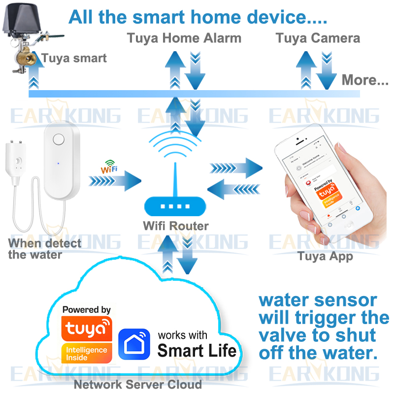 Tuya WiFi 스마트 누수 센서 액체 누출 경보 오 - Smart Home Ikea 리뷰 및 가격