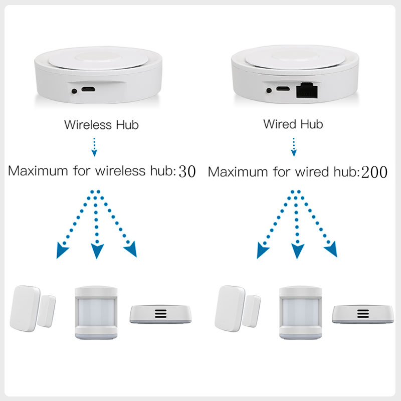 Tuya-ZigBee 스마트 게이트웨이 홈키트, 유선  - Smart Home Apple 리뷰 및 가격