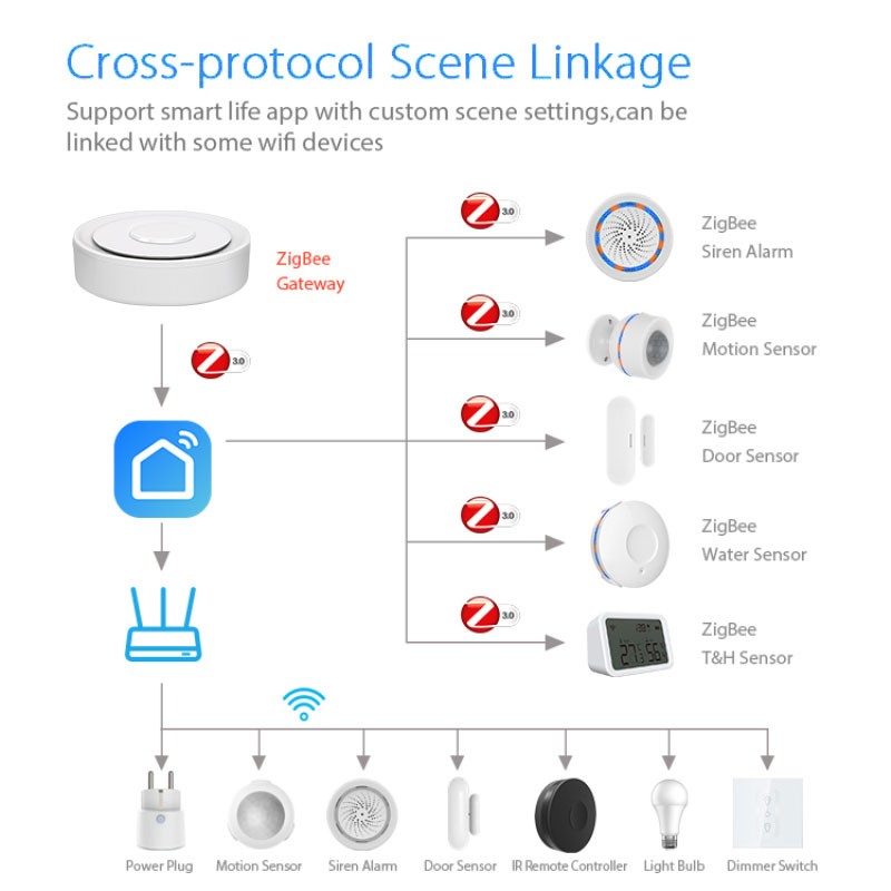 Tuya-ZigBee 스마트 게이트웨이 홈키트, 유선  - Smart Home Apple 리뷰 및 가격