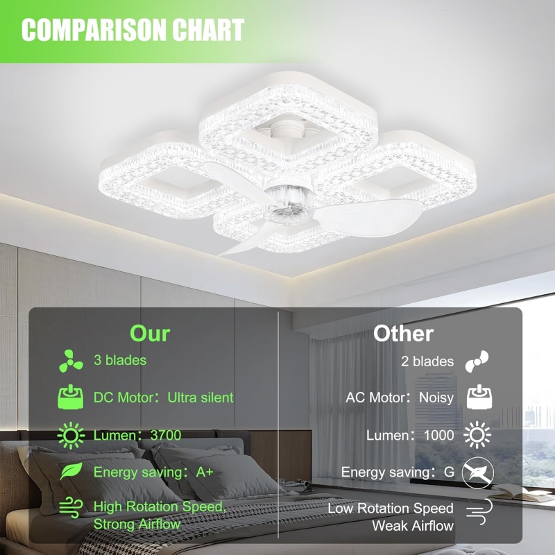 스마트 LED 천장 선풍기 조명 48W 에너지 절약형  - Smart Home Ventilation System 리뷰 및 가격